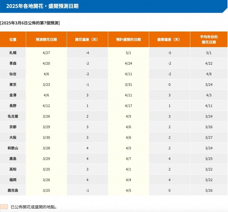 2024日本韓國櫻花開花日期預測！編輯推薦12個粉色系賞櫻穿搭靈感